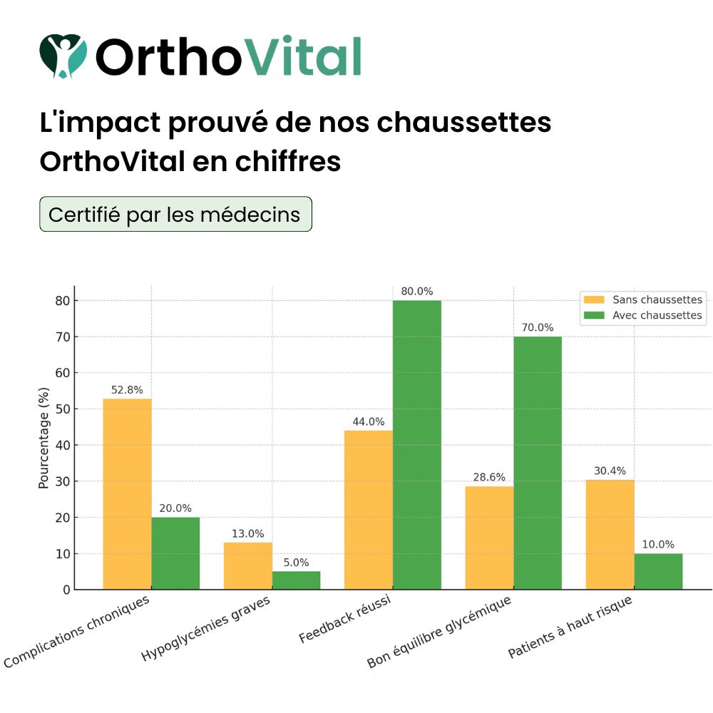 Chaussettes pour diabétiques